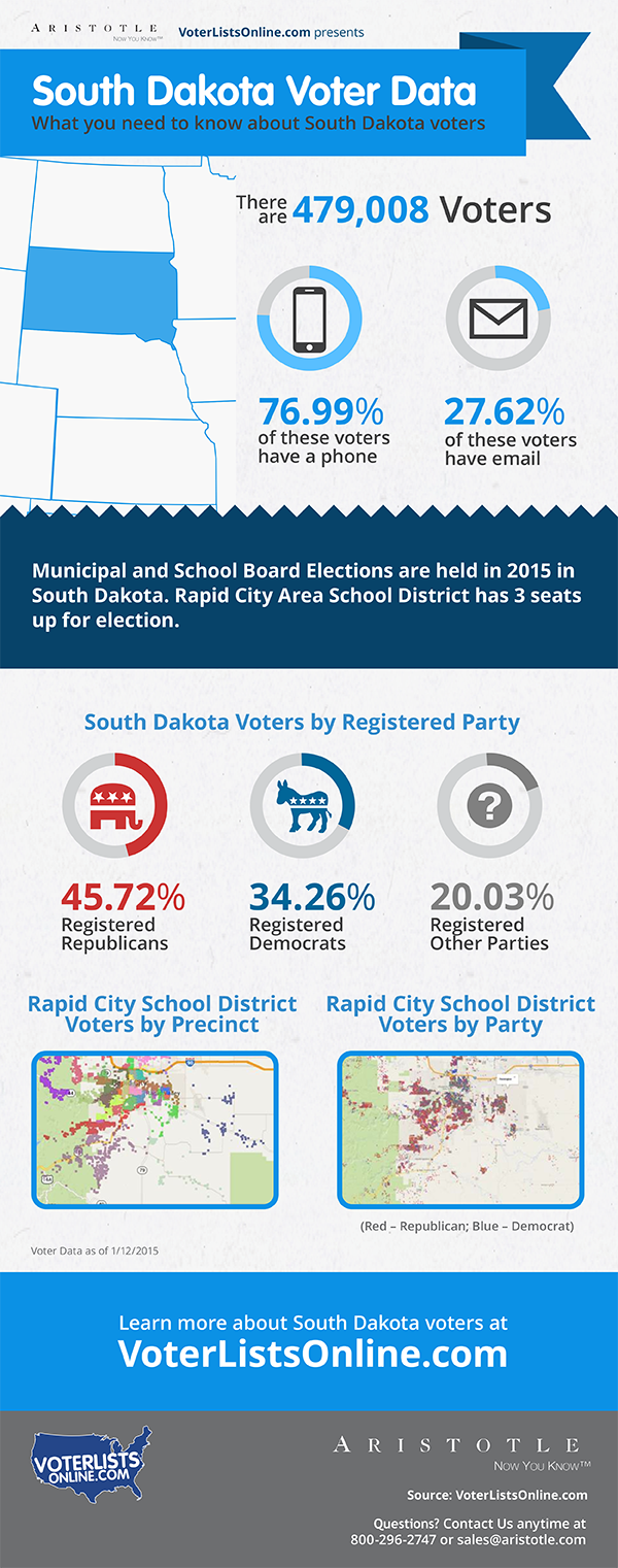 General Vote History Added to South Dakota Voter File Aristotle