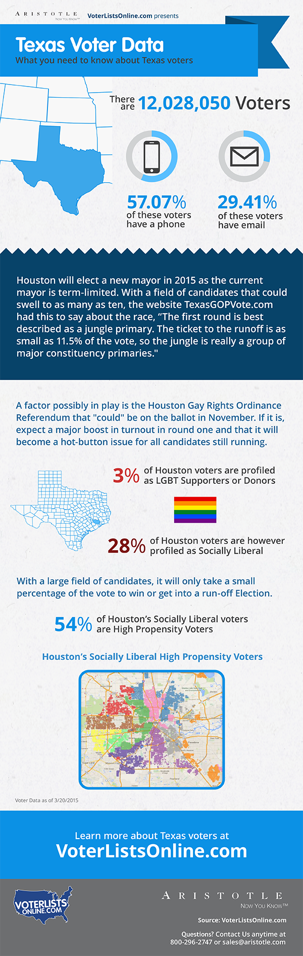 Houston Mayoral 'Jungle Primary' Sure to Make Texas Roar Aristotle
