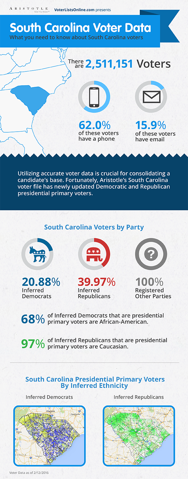 South Carolina Primaries