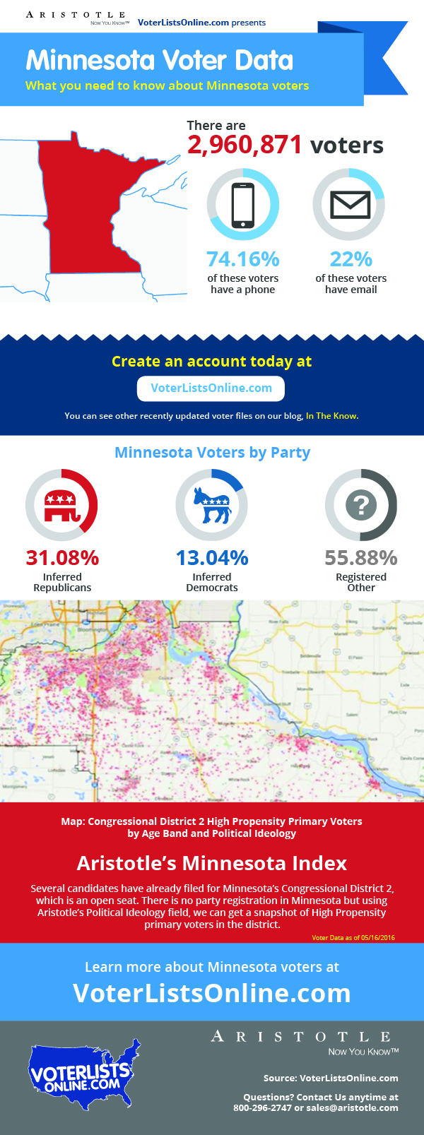 Minnesota Voter File