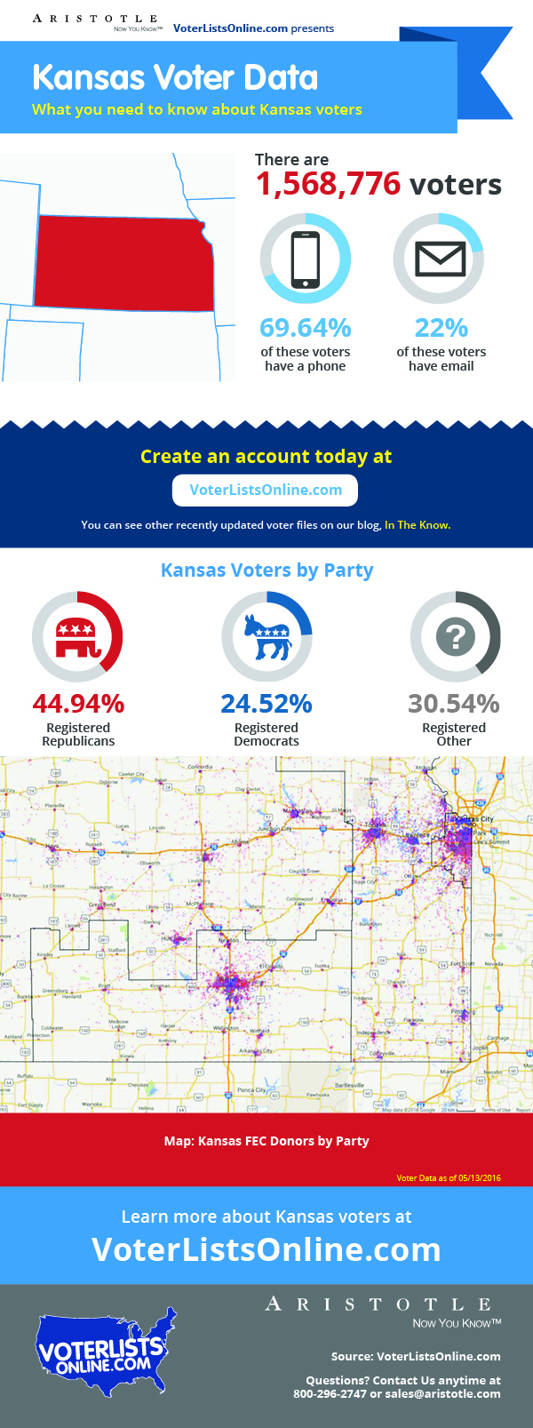 Kansas Voter File