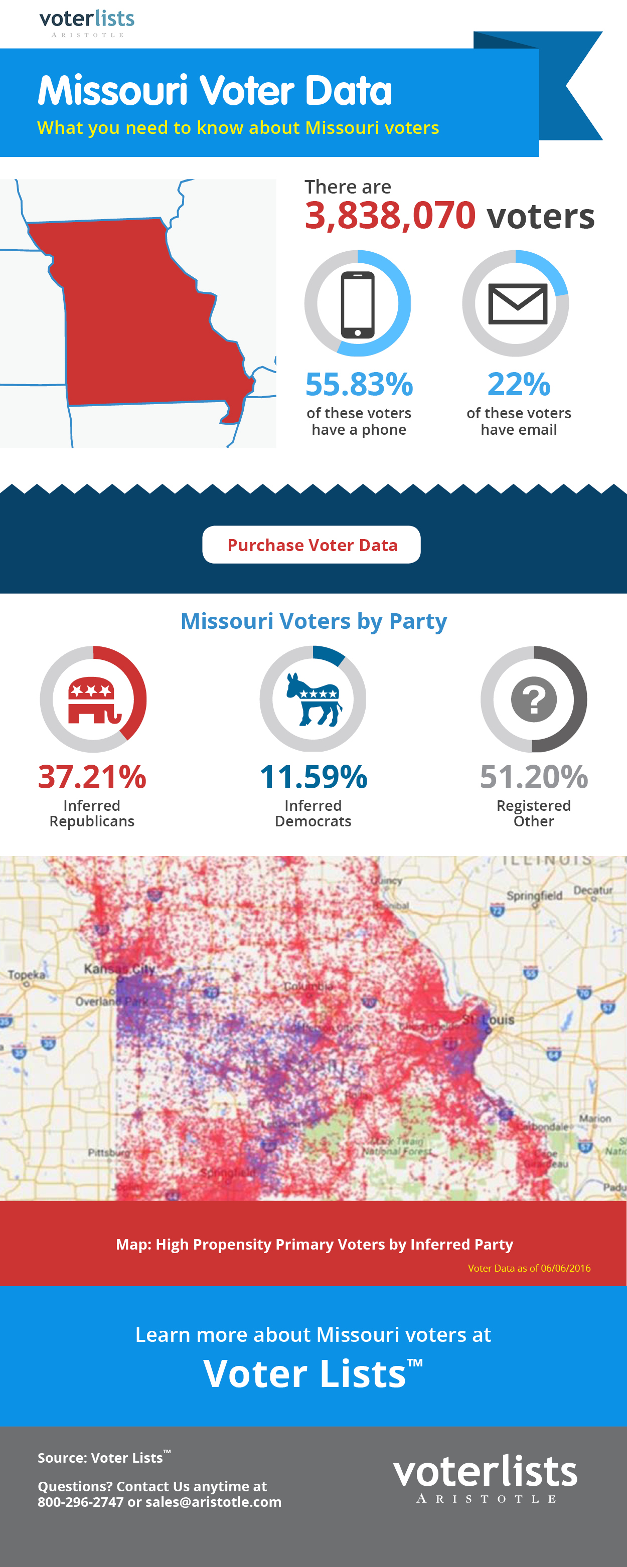 Missouri Voter List™
