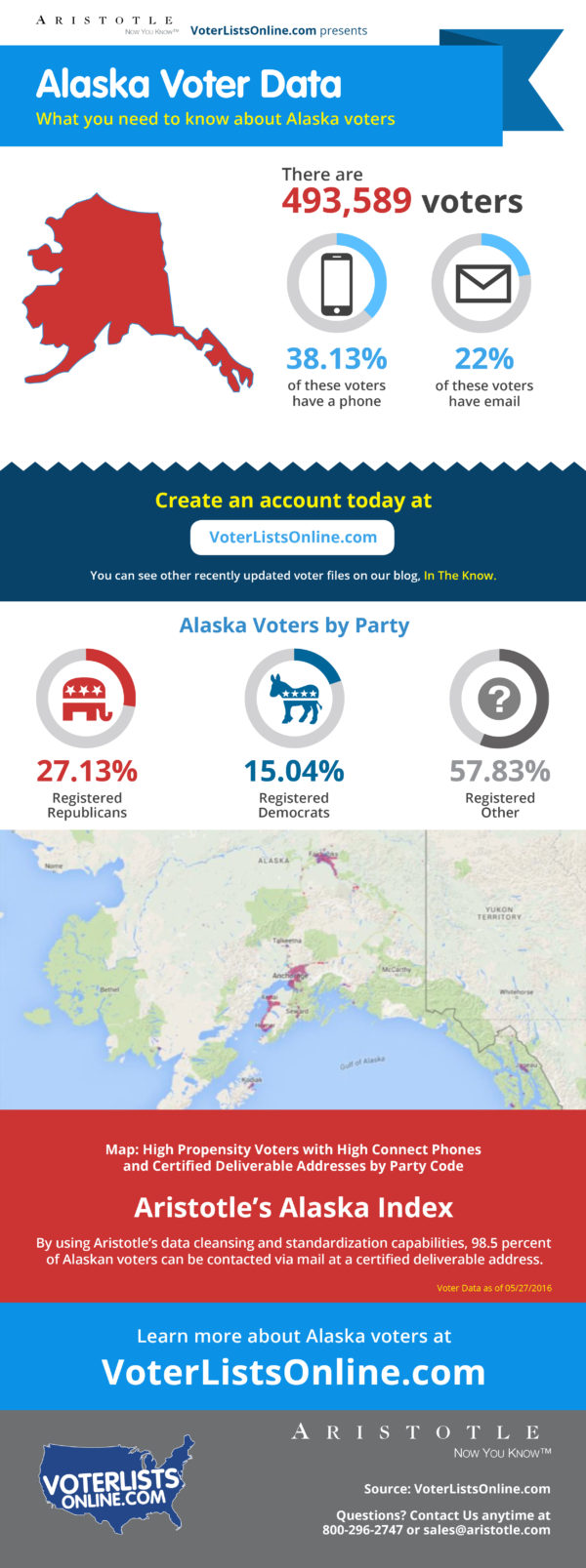 Alaska Voter File