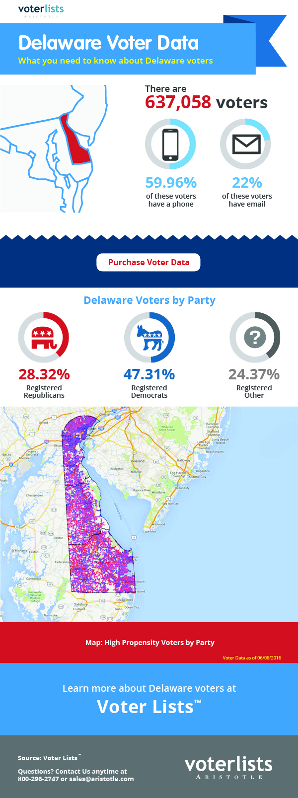 Delaware Voter List™