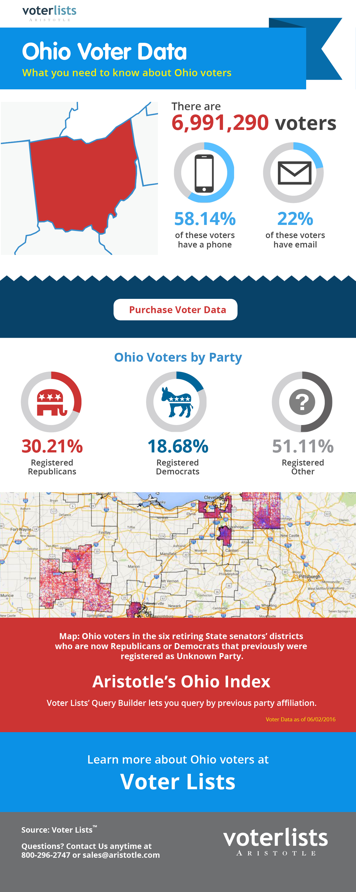 Ohio Voter List™ is Now Refreshed with New Data