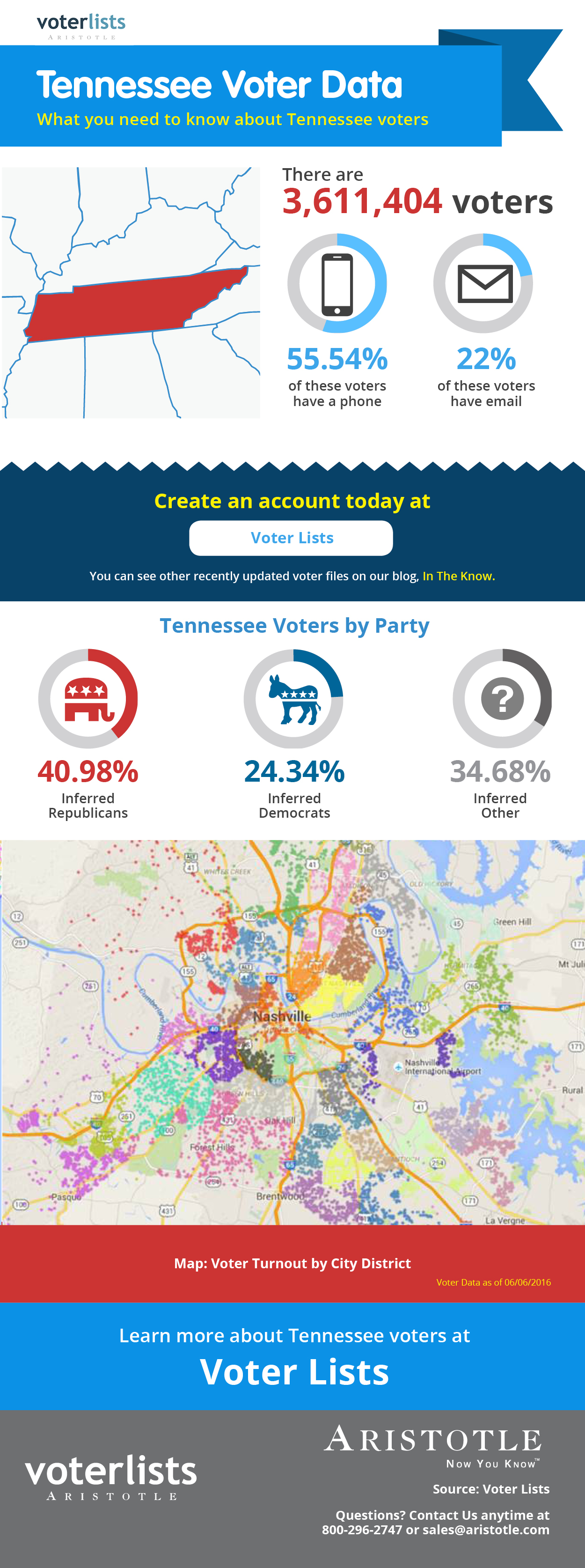Tennessee Voter List™