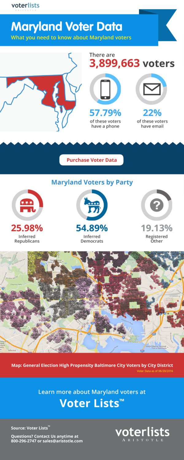 Maryland Voter Data