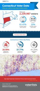 Connecticut voter data